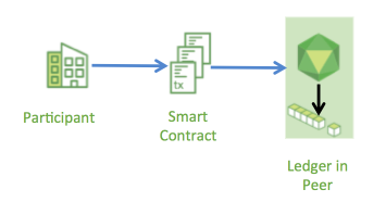 _images/Smart_Contract.png