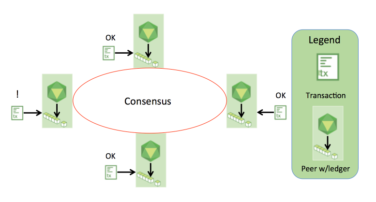_images/consensus.png